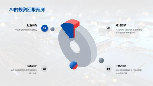 AI技术的实战与前瞻