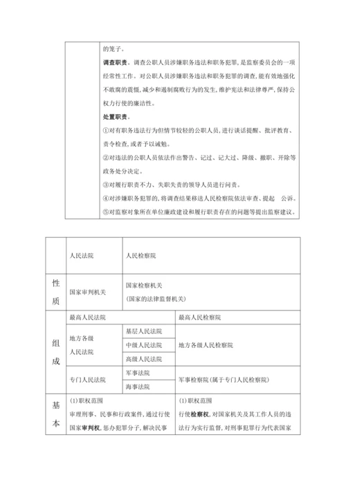第三单元 人民当家作主 知识清单