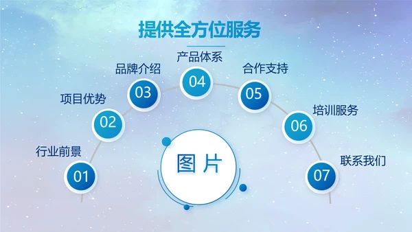 蓝色唯美星空公司企业宣传简介动态PPT