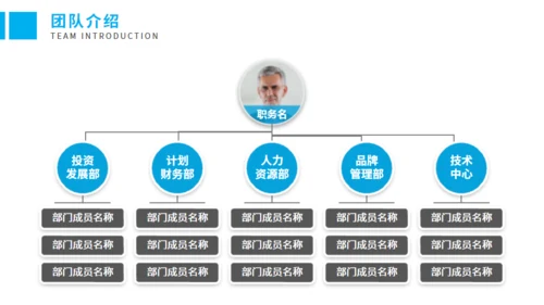 商务大气商业计划书通用PPT模板