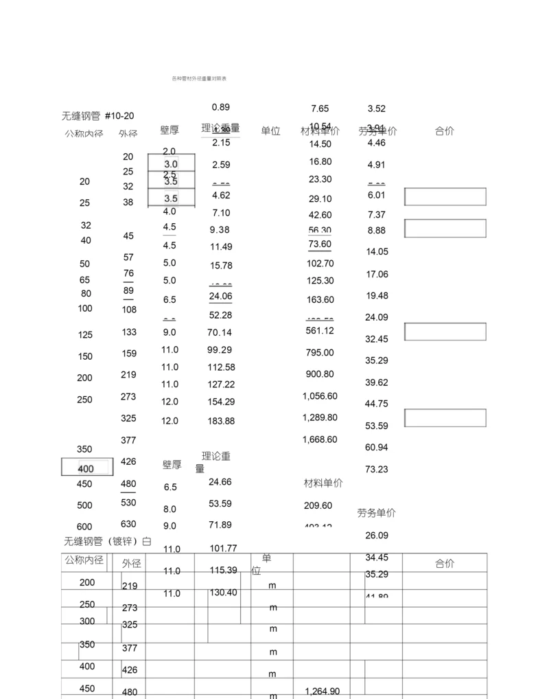 镀锌钢管壁厚及重量.docx