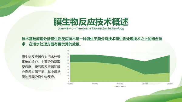 渐变风绿色毕业论文答辩PPT