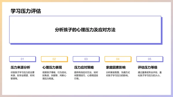 紫色商务风高考冲刺期家长会PPT模板