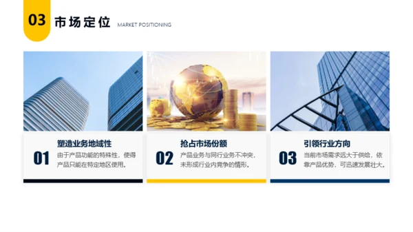 金融行业商业创业计划书模板