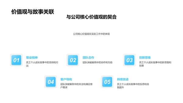 员工发展年度报告