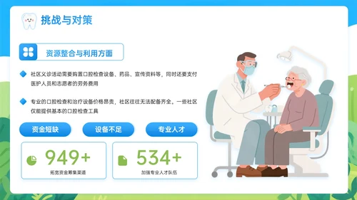 蓝绿色插画风关于社区义诊助力老年口腔保健PPT模板