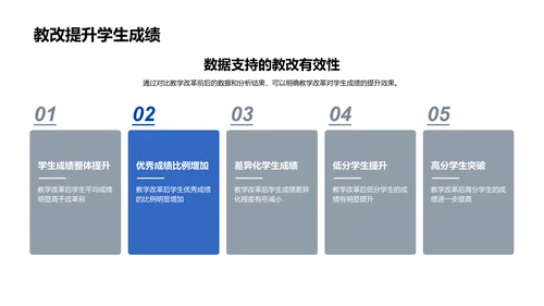 教学方式改革报告