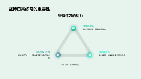 解数学题的艺术PPT模板