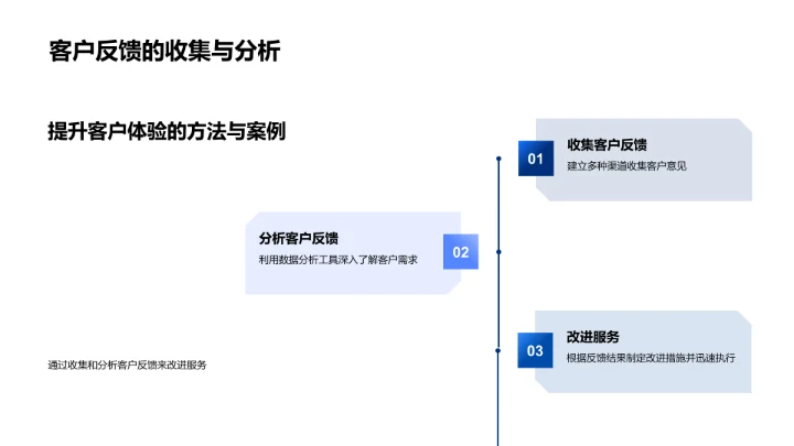 提升银行客户体验