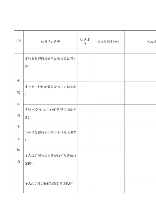 检验科生物安全检查记录表定稿版审批稿