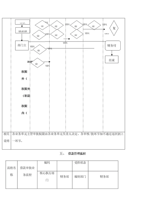 环保企业跨部门核心流程