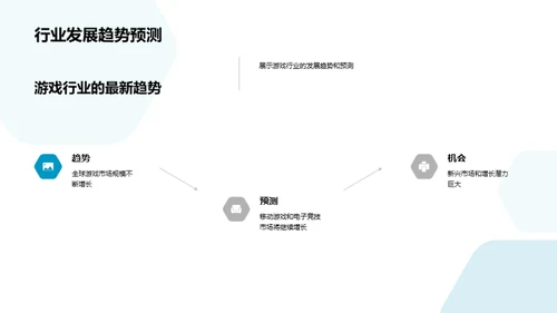 游戏行业创新解析