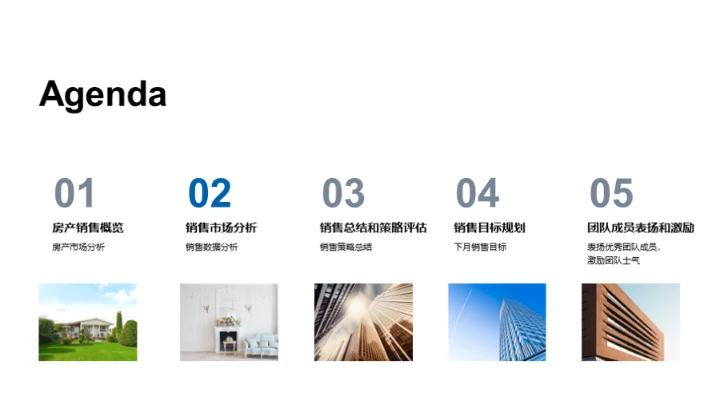 房产销售成果与策略