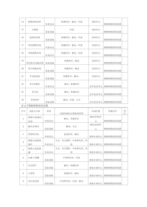 酚醛树脂固体装置现场管理类隐患排查治理清单.docx