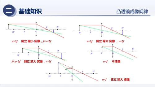 八年级物理上册同步精品课堂（人教版2024）第五章透镜及其应用（章末复习）（课件）34页ppt