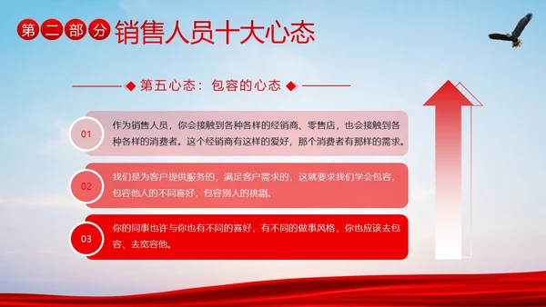 销售心态培训销售人员培训销售培训PPT课件