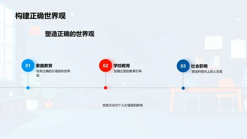 塑造班级文化PPT模板