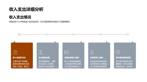 半年财务成绩展望