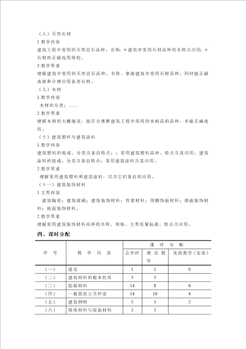 建筑工程系教学大纲格式要求