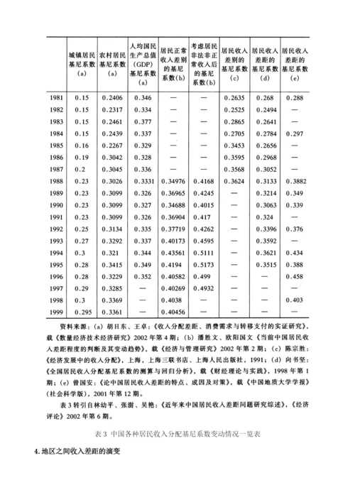 转型期收入差距的演变与影响因素分析.docx