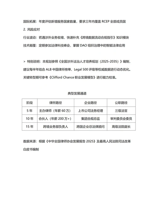 大学生职业生涯规划书(法学专业)