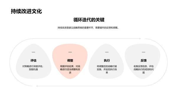 房地产市场战略掌控