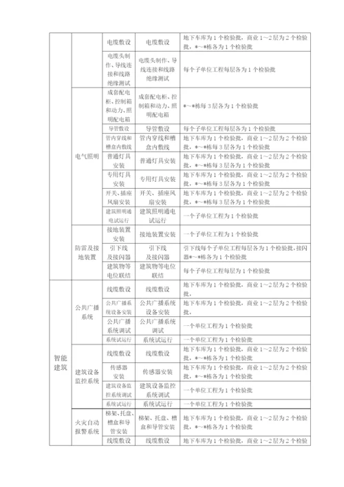 分项工程、检验批划分方案(史上最完整-没有之一).docx