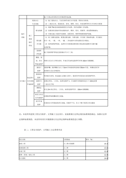湖南省建筑工程综合项目工程安全防护文明综合项目施工专项措施费及使用管理详细规定实施工作细则.docx