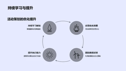 电商活动策划全解析