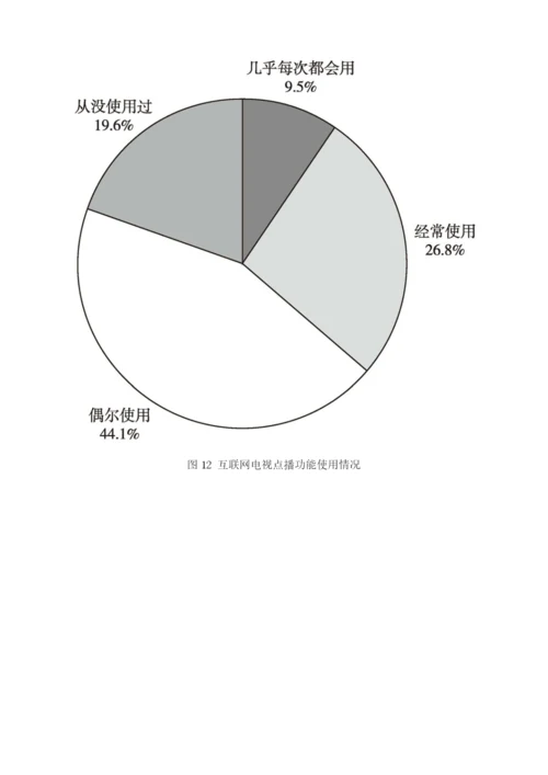 网络视频用户行为与需求分析.docx