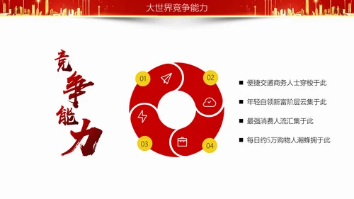 房地产项目招商合作方案汇报通用PPT模板