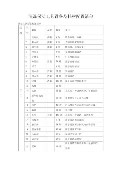 清洗保洁工具设备及耗材配置清单.docx