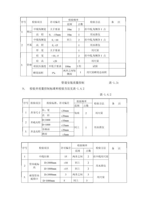 市政道路综合重点工程关键工序综合标准施工核心技术标准措施.docx