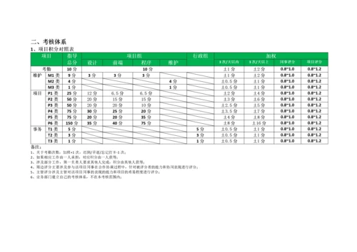 互联网公司岗位职责-空谷基本法.docx