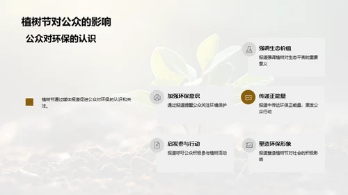 植树节与绿色报道