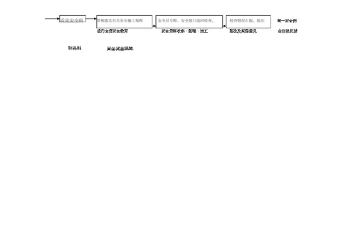 安全施工保证体系图