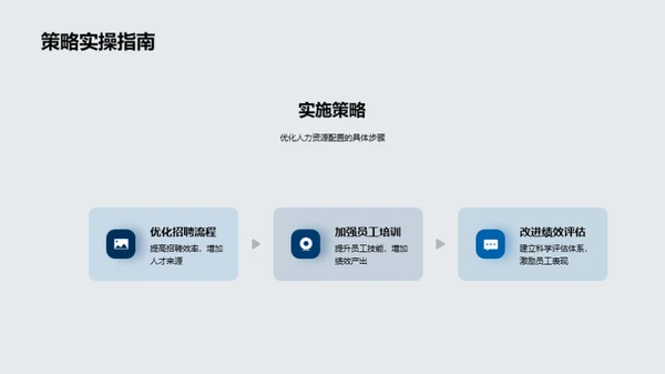 人力资源优化策略