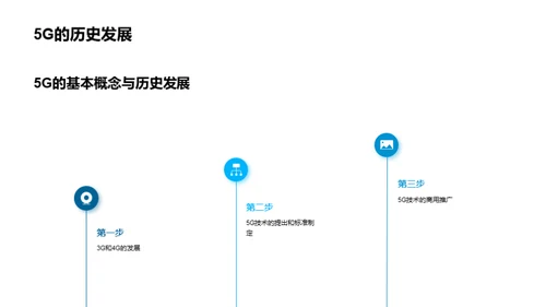 解读5G 技术探索