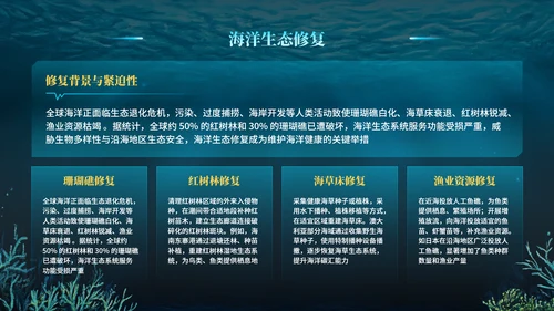 蓝色科技风世界海洋日PPT模版