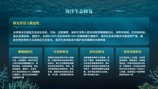 蓝色科技风世界海洋日PPT模版