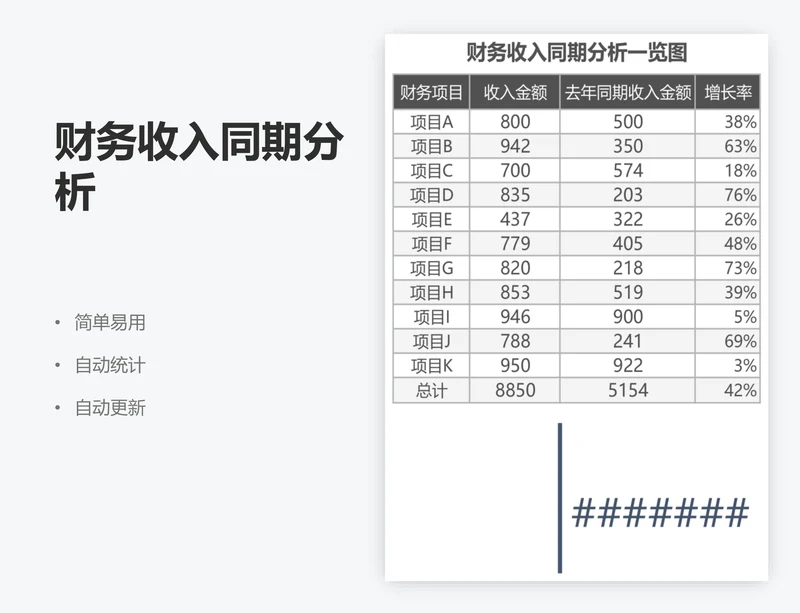 财务收入同期分析