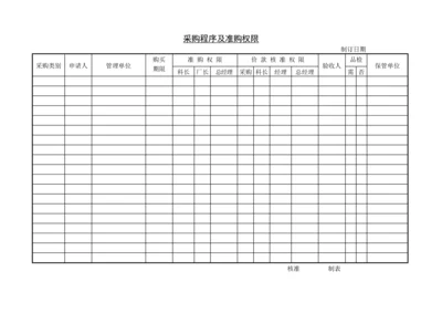 采购程序及准购权限.docx