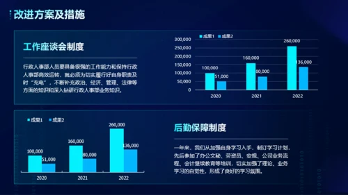 蓝色科技行业年终总结PPT模板