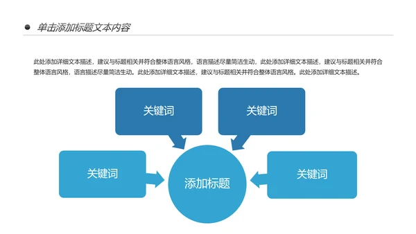 基因生物化学医疗医学DNA学术研究报告PPT模板