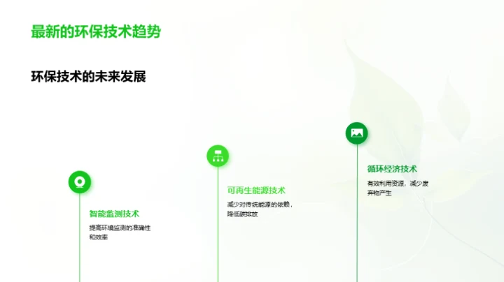 绿色视角：环保技术之道