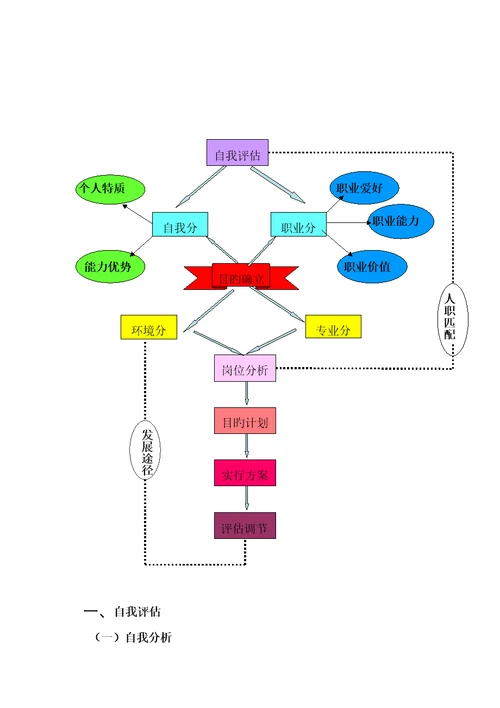 全国大学生职业重点规划大赛参赛作品