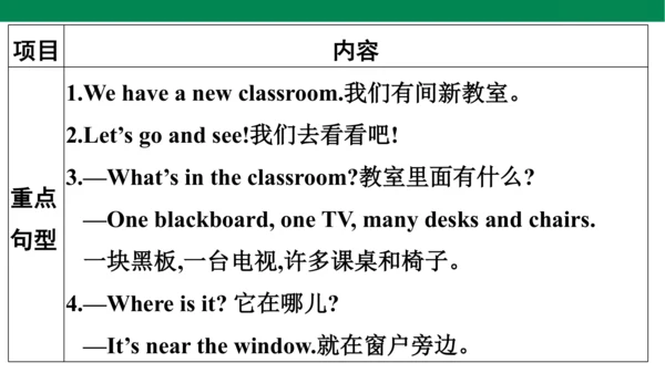 人教PEP英语四年级上册期中复习 单元归纳·知识梳理  课件(共19张PPT)