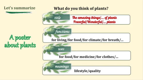 2024年外研版七年级英语上册Unit 6 The power of plants Presenti