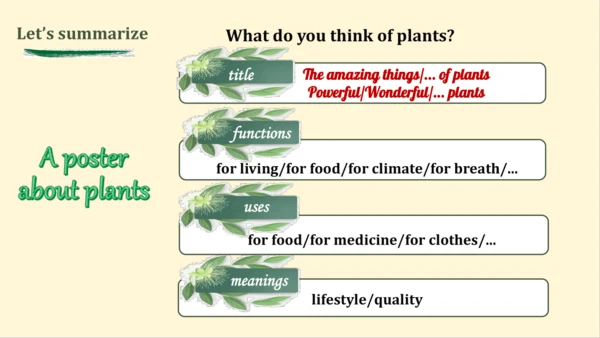2024年外研版七年级英语上册Unit 6 The power of plants Presenti
