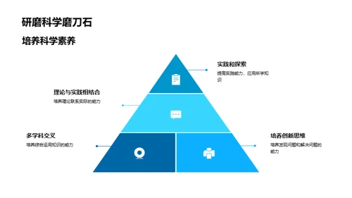 自然科学的探究